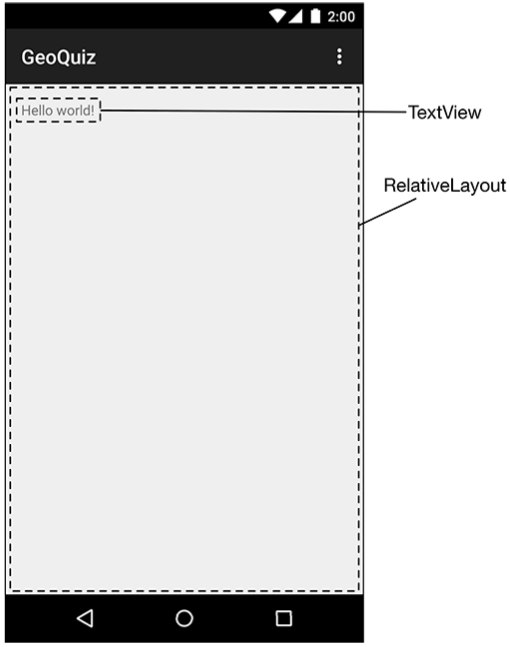 android用戶界面設計