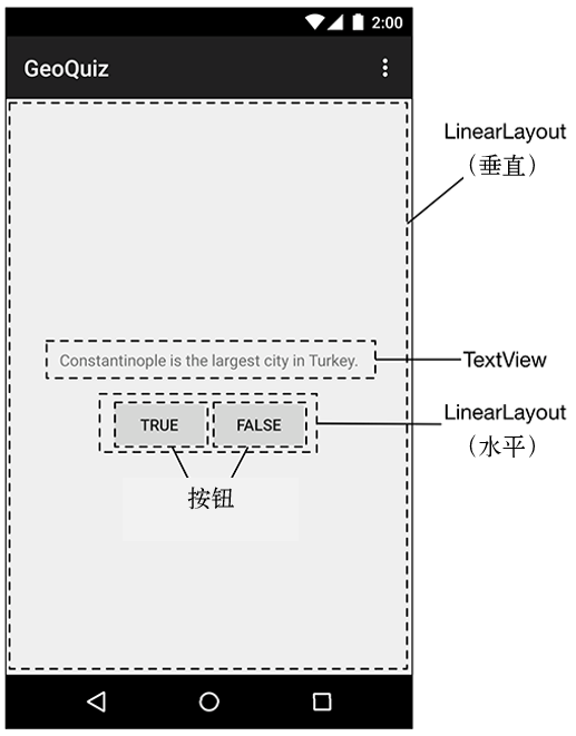 android用戶界面設計