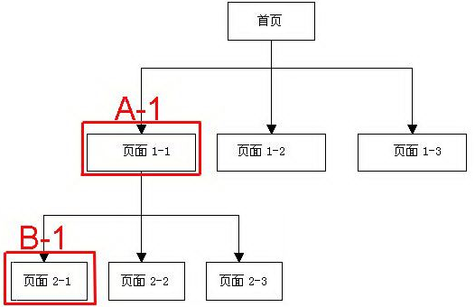 深度優(yōu)先抓取流程