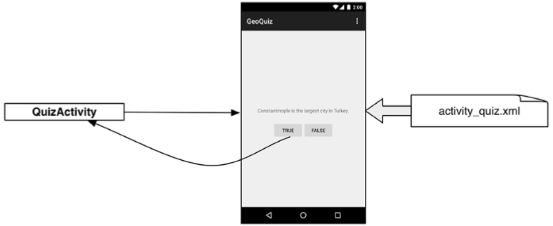 android項(xiàng)目中的類文件關(guān)系