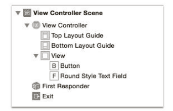 View Controller Scene