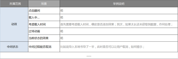 從A到B的中間狀態(tài)