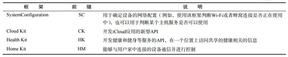 Core Services層包括的框架二