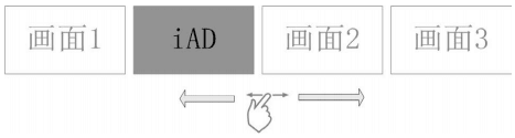 內(nèi)容顯示的插頁(yè)廣告