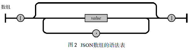 JSON數(shù)組的語(yǔ)法表