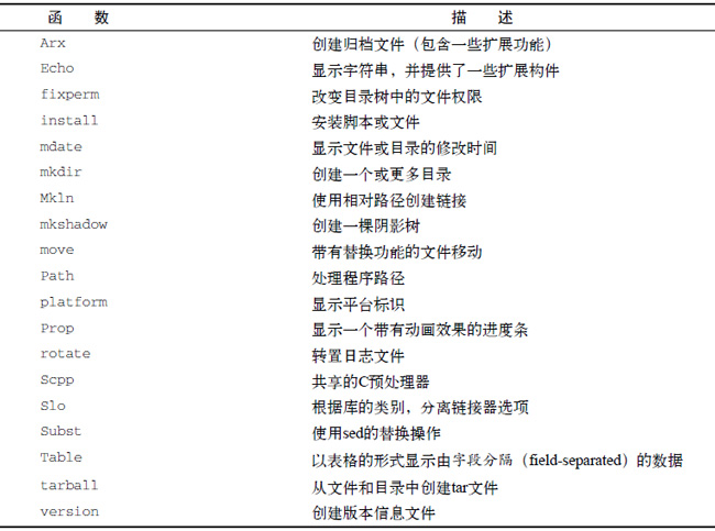 shtool庫函數(shù)