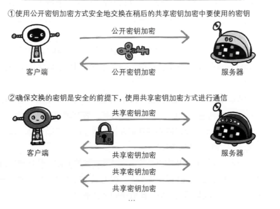 HTTPS采用混合加密機(jī)制