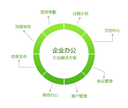 移動辦公APP開發(fā)解決方案