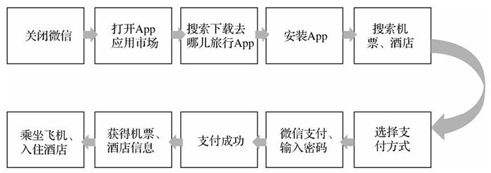 從產(chǎn)品、平臺分發(fā)、運(yùn)營推廣三個角度分析小程序的特點(diǎn)一