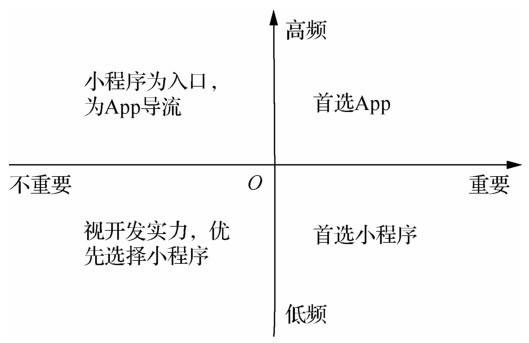 小程序?qū)τ脩?、App開發(fā)者、線下商家、微信的價(jià)值是什么？