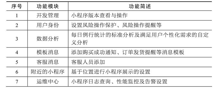 從運營者角度分析：小程序的后臺功能模塊一