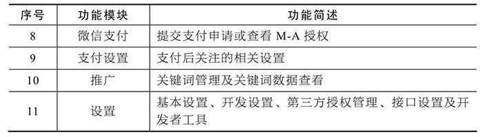 從運營者角度分析：小程序的后臺功能模塊二