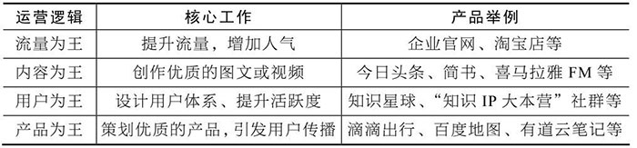 小程序的運營邏輯一