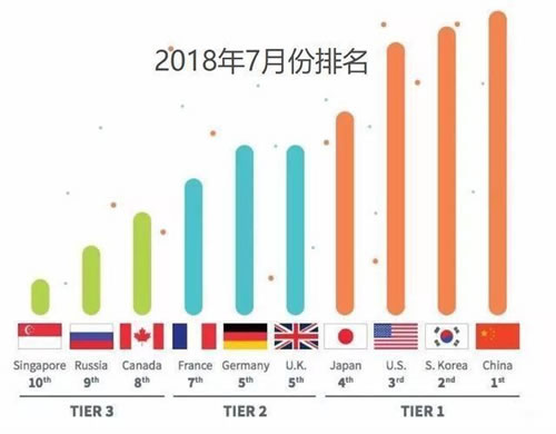 一文了解什么是5G！三