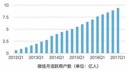 小程序與公眾號的區(qū)別一