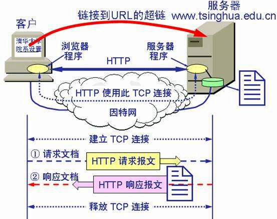 詳解什么是Web服務器一