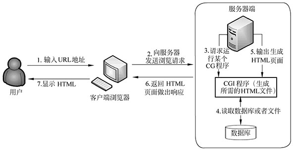 詳解什么是Web服務器二