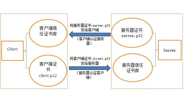 什么是SSL證書(shū)？它的作用是什么？一